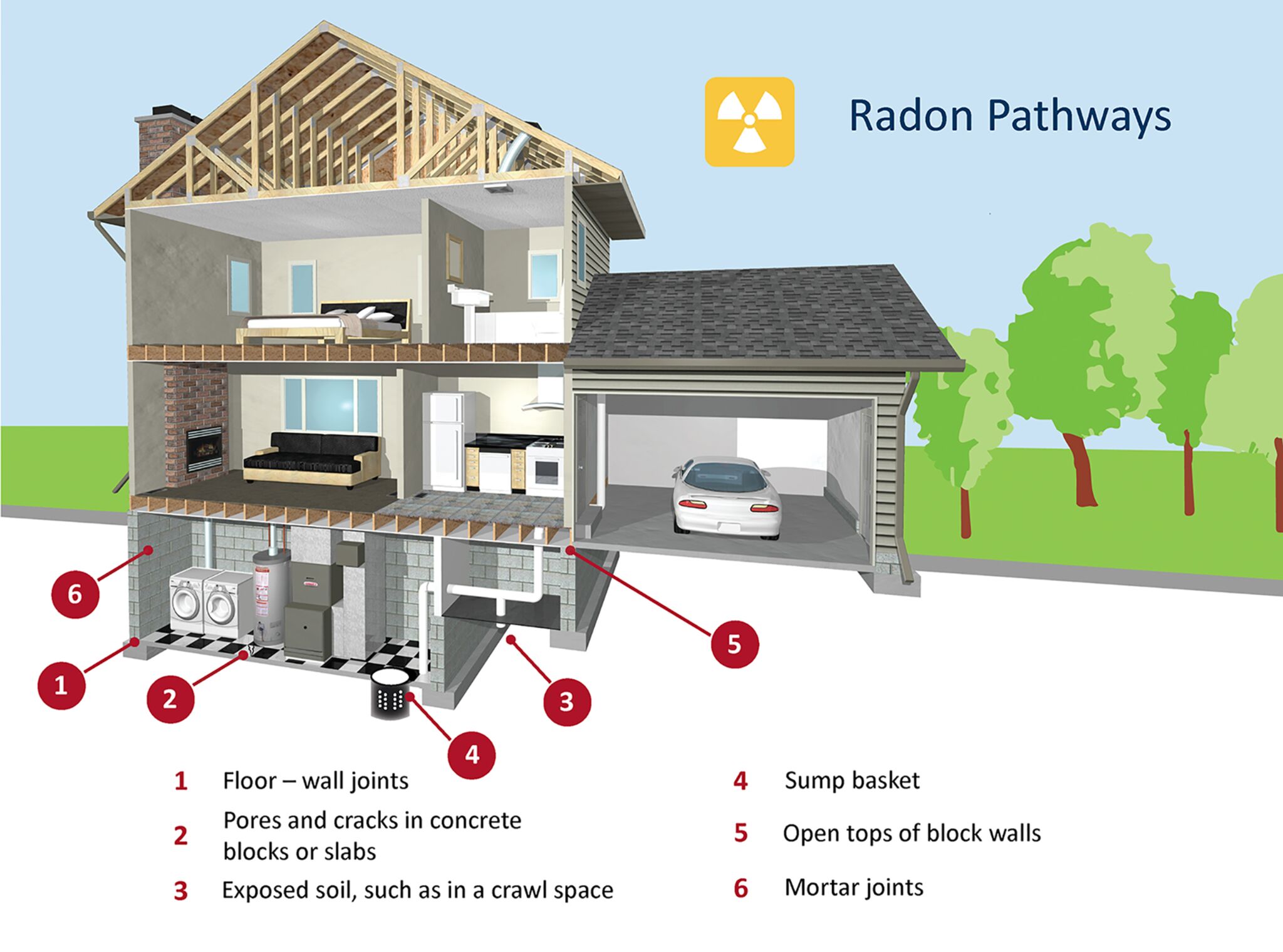 Ny Radon Levels: Is Your Home At Risk? Find Out Now - diyxrsg